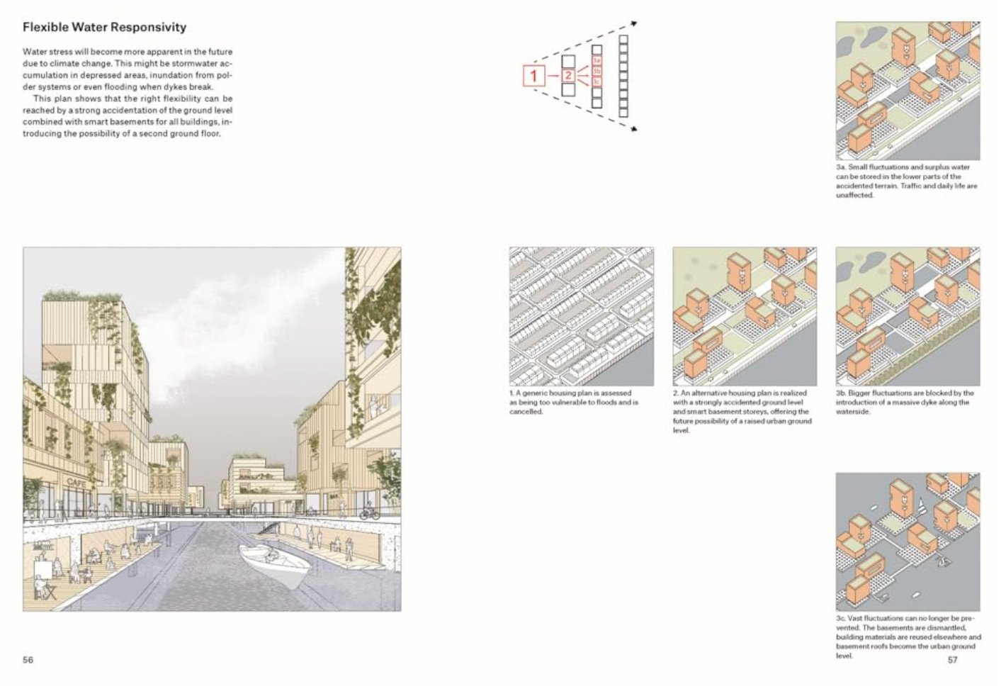 The Flexible City: Solutions for a Circular and Climate Adaptive Europe